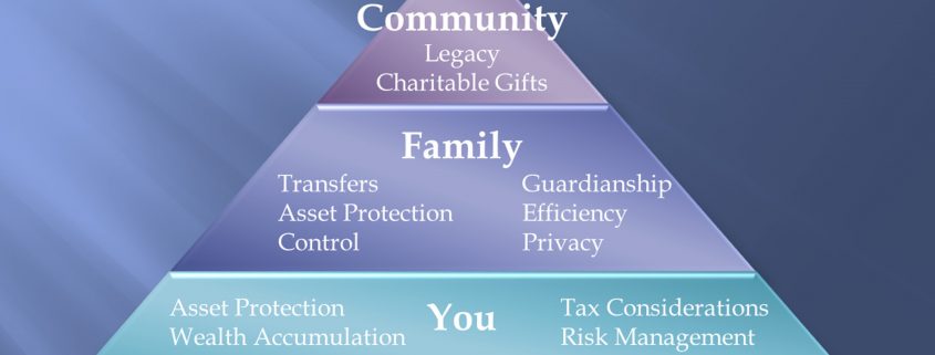 Cleveland, Ohio estate planning attorney